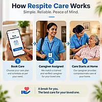 Respite Care at Home