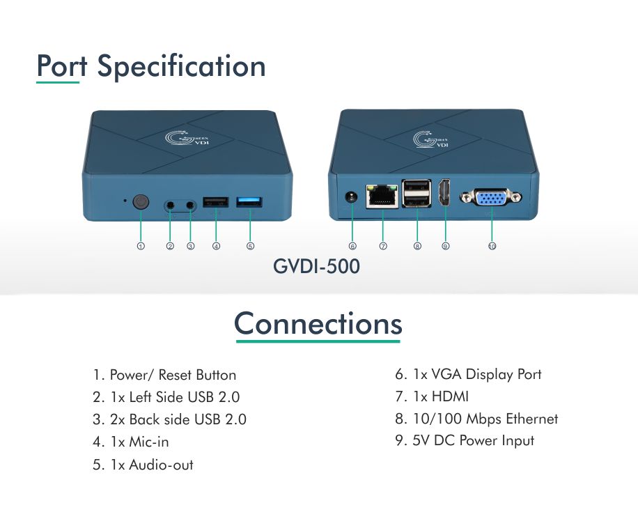 GVDI 500 WI-FI