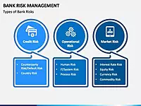 Loan Portfolio Monitoring & Agri Risk Management Services