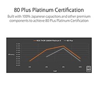 Asus ROG Thor 1000P2 1000W Platinum Fully Modular PSU – 80 Plus Platinum