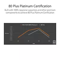 Asus ROG Thor 1000P2 1000W Platinum Fully Modular PSU – 80 Plus Platinum