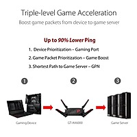 ASUS ROG Rapture GT-AX6000 – AX6000 Dual-Band Wi-Fi 6 Gaming Router | 2.5G | Dual WAN