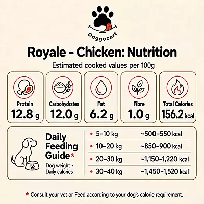 Royale Chicken