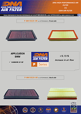 DNA Air Filter for BMW S 1000 XR 2020-2023