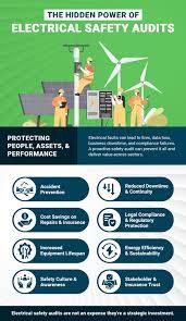 Seasonal Electrical & Backup Check Service – Power Safety & Reliability Audit