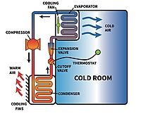 Cold Storage HVAC Integration & Maintenance