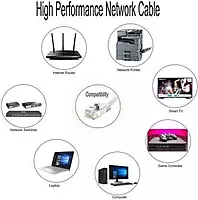 Frontech NC-0001 CAT6 Ethernet Cable – Fast Gigabit Networking | High-Speed Data Transfer | Durable Build