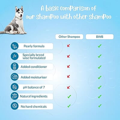 BWB SIBERIAN HUSKY SHAMPOO_250ML BWB SIBERIAN HUSKY SHAMPOO_250ML