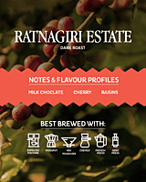 Ratnagiri Estate Ratnagiri Estate