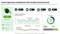 Rainfall Variability & Drought Forecast Analytics System