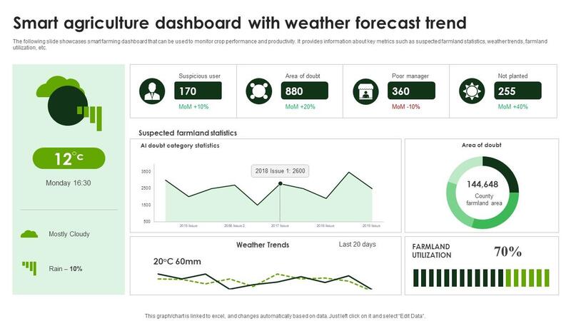 Rainfall Variability & Drought Forecast Analytics System