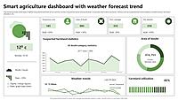 Seasonal Monsoon Prediction & Crop Impact Modeling System