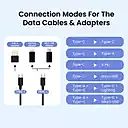 Portronics SnapCase 60W Multi Cable Kit – USB to Micro/Type-C/Lightning with Stand & Mirror