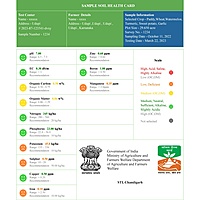 BHU-Vision Soil Testing Device