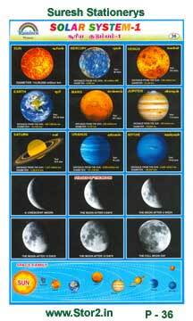 Solar System - 1 -Picture Chart No - 36