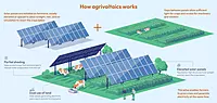 Hybrid Power Systems (UPS + DG + Solar Integration)