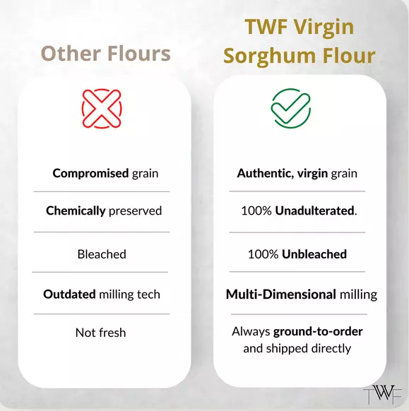 Virgin Sorghum Flour (Gluten Free)
