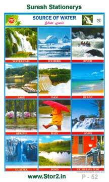 Sources Of Water - Picture Chart No - 52