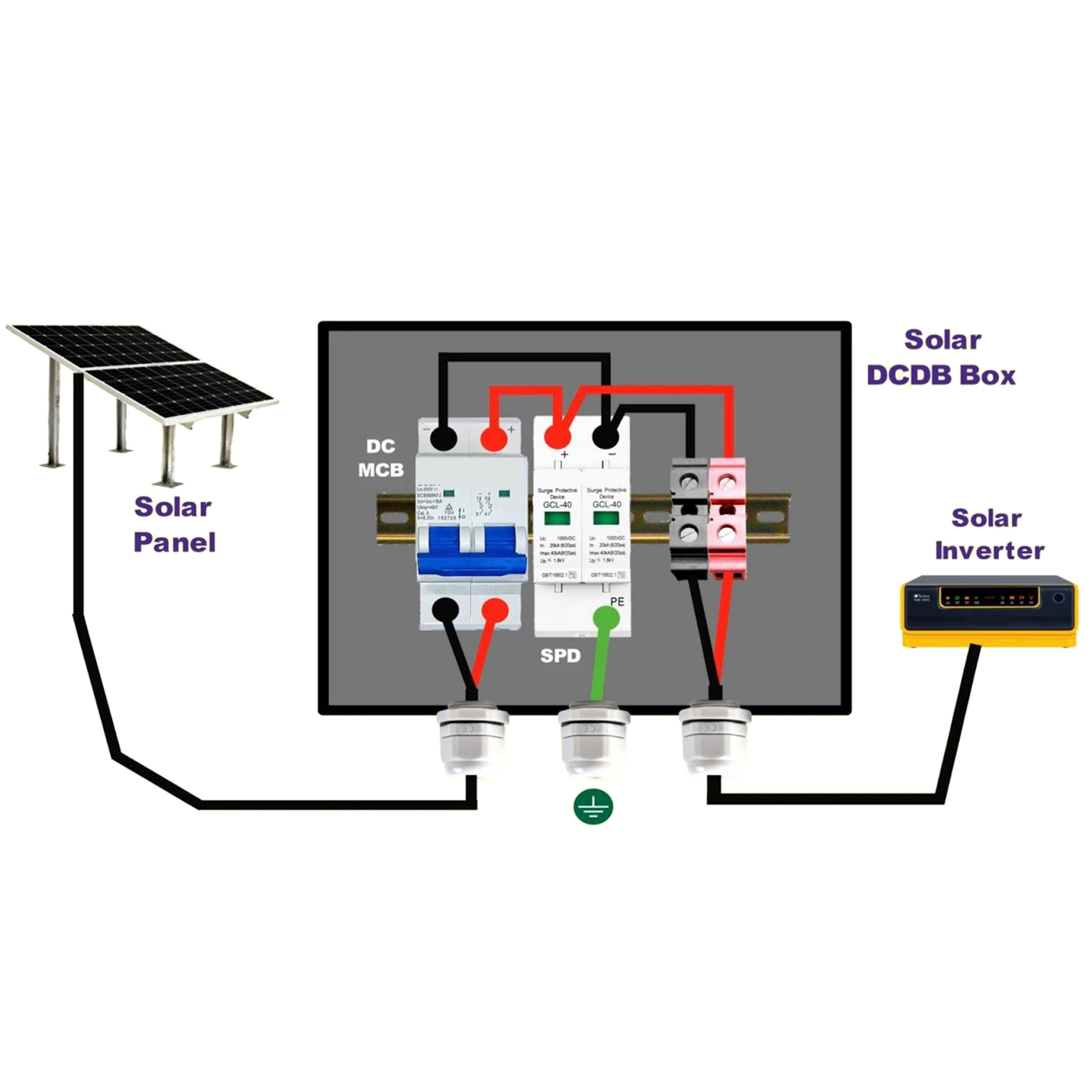 Havells - DC SPD - 2 Pole - 1200V [Lightning Protection for Solar Applications]
