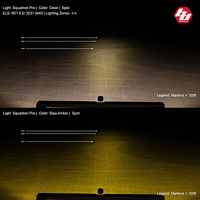 Baja Designs Squadron Pro Black LED Auxiliary Light Pod Pair - Universal