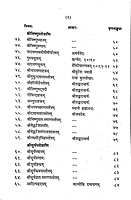 Stavananjali Mulmatram स्तवनाञ्जलिः मूलमात्रम्