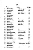 Stavananjali Mulmatram स्तवनाञ्जलिः मूलमात्रम्
