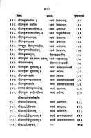 Stavananjali Mulmatram स्तवनाञ्जलिः मूलमात्रम्