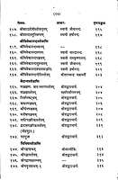 Stavananjali Mulmatram स्तवनाञ्जलिः मूलमात्रम्