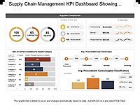 Supplier Performance & Procurement Intelligence Dashboard