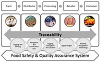 Crop Lot & Batch Traceability Management System