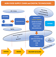 Agri Export Shipment Tracking Platform
