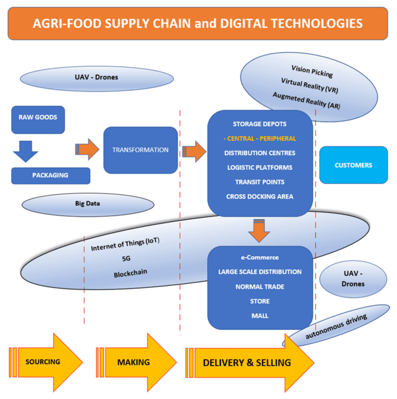 Agri Export Shipment Tracking Platform