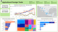 Farm-to-Market Route & Logistics Geo-Optimization Platform