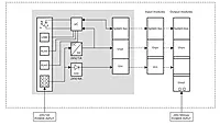 SiRON T330-5 IP20 EtherNet/IP Coupler