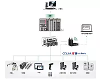 SiRON T321-4 Integrated horizontal IO module IP20 CC-Link IE Field Basic