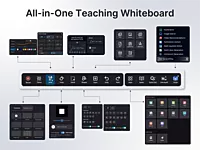 TeachMint X 65 Star Interactive Display Board Google EDLA Certified - X2065SB14