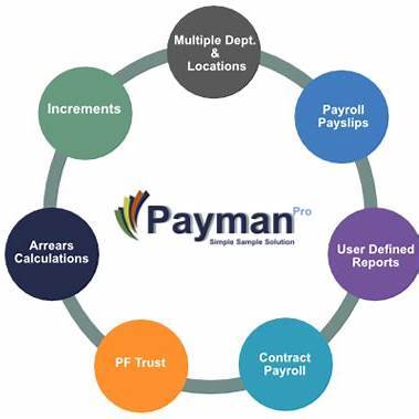 Logictech Payman (Payroll Software+) Standard CD Logictech Payman (Payroll Software+) Standard CD