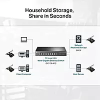 TP-Link TX201 – 2.5 Gigabit PCIe Network Adapter | PCIe x1 | RJ45 | Desktop LAN Card
