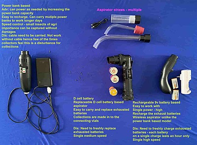 Mechanical Aspirator with Wire and Power Bank and Speed Control