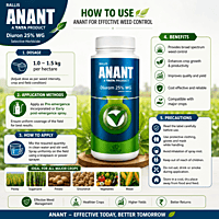 Rallis Anant Insecticide | Vetrivel Agro Services