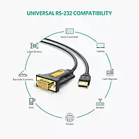 UGREEN 1m USB 2.0 A Male to RS232 DB9 Male Serial Adapter Cable with PL2303 Chipset to Connect a RS-232 serial device as a modem to a USB port on your computer (20210)