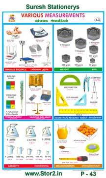 Various Measurements - Picture Chart No - 43