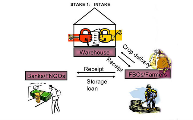 Warehouse Receipt Management System (WRMS)