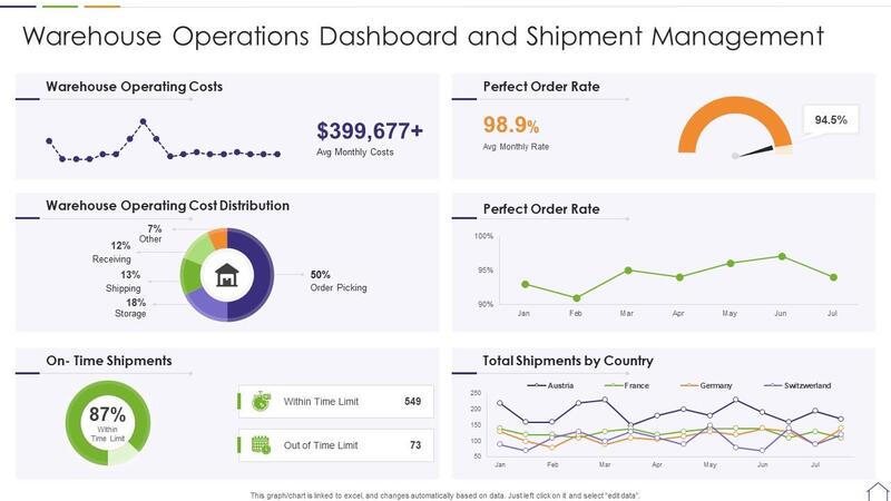 Grain & Bulk Commodity Warehouse Management System