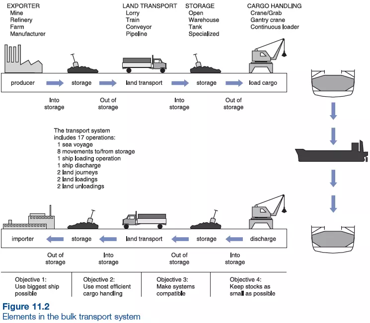 Grain & Bulk Commodity Freight Marketplace