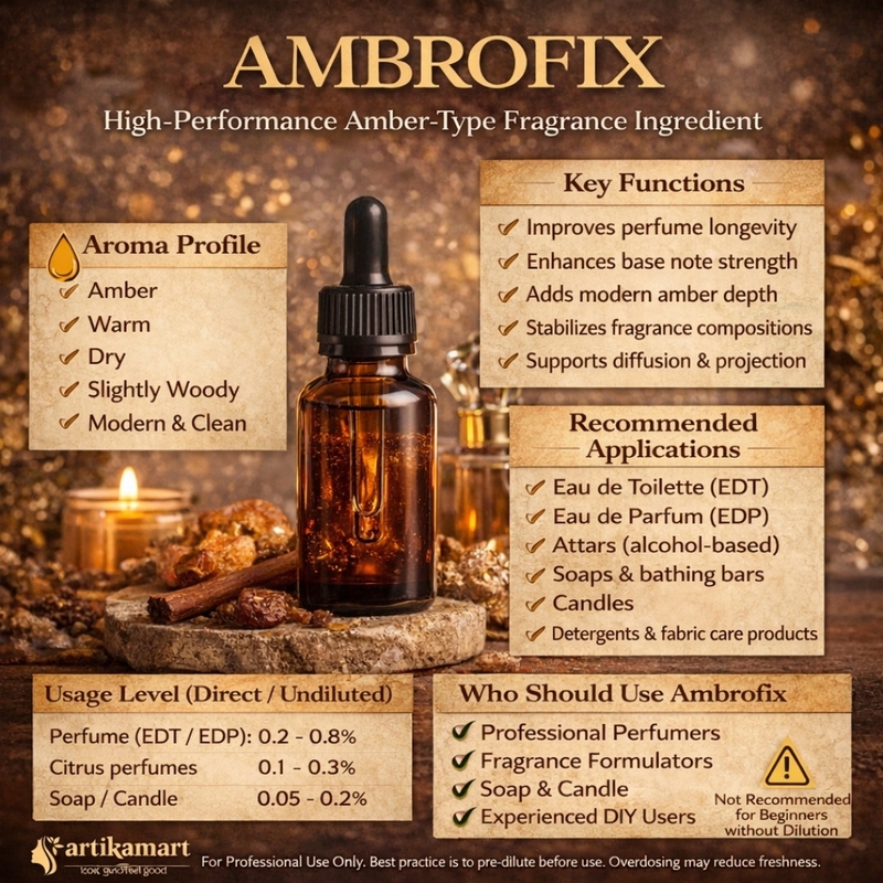 Ambrofix - Fixative