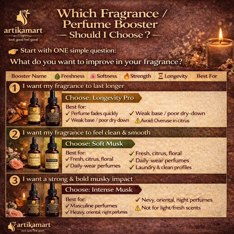 Fragrance Booster – Luxury Depth Musk Aroma