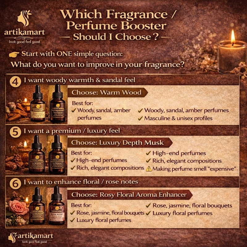 Fragrance Booster – Luxury Depth Musk Aroma