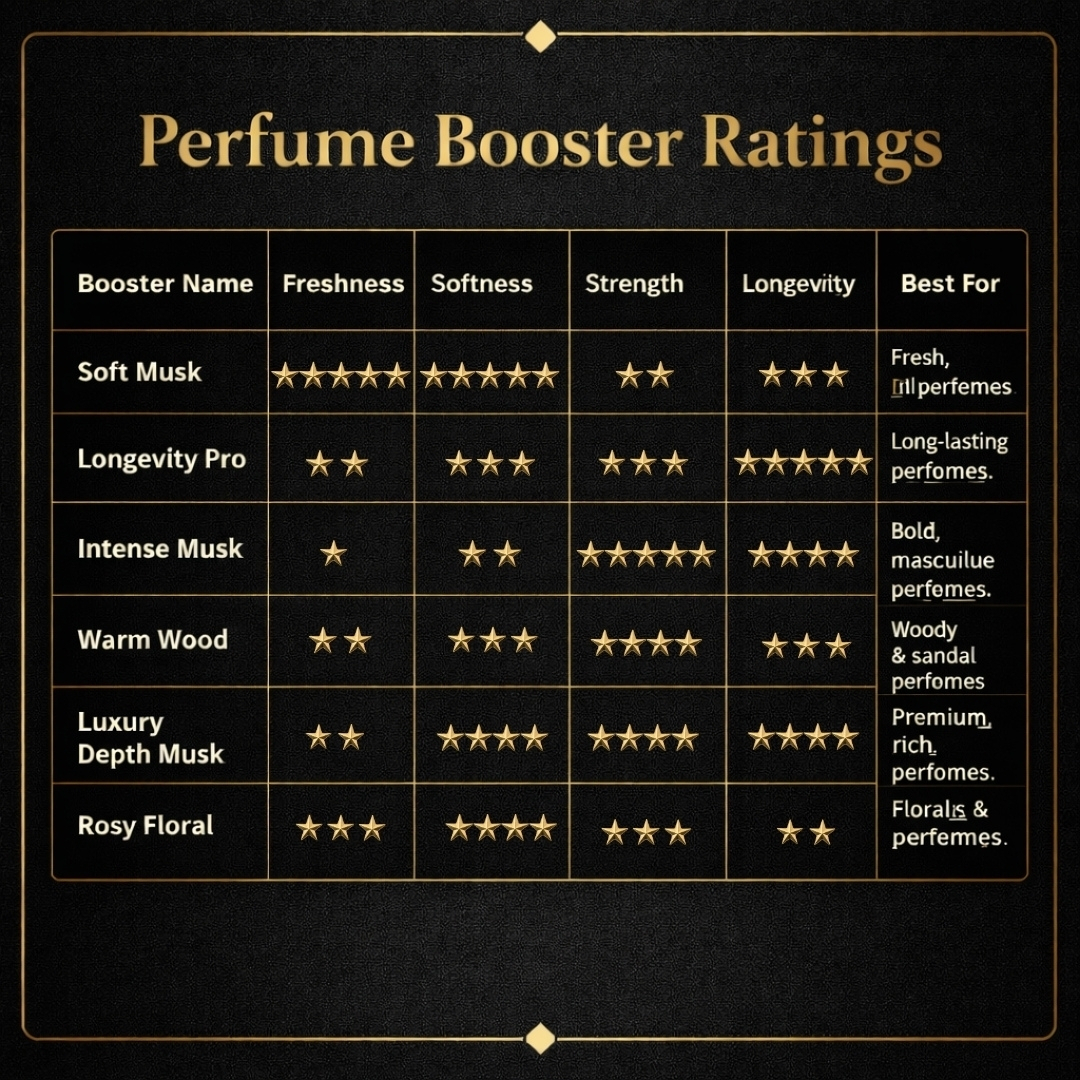 Fragrance Booster – Intense Musk