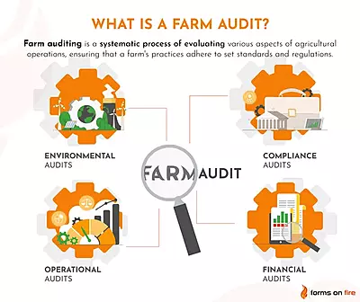 Food Safety & Audit Compliance Management System